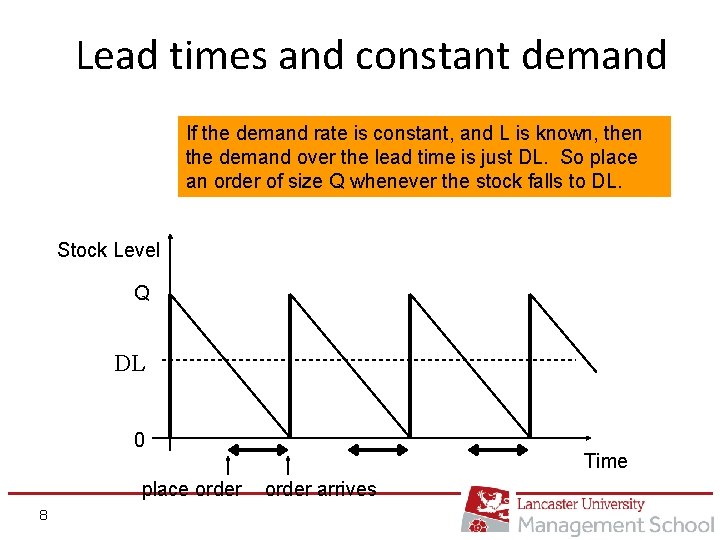 Lead times and constant demand If the demand rate is constant, and L is