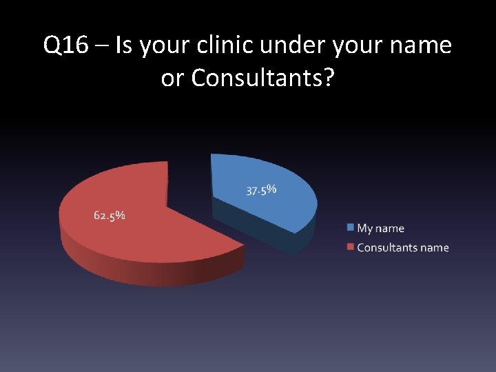 Q 16 – Is your clinic under your name or Consultants? 