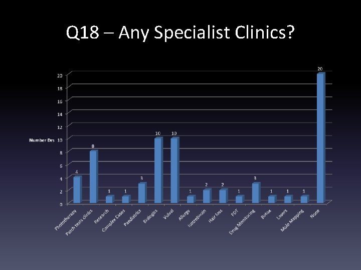 Q 18 – Any Specialist Clinics? 