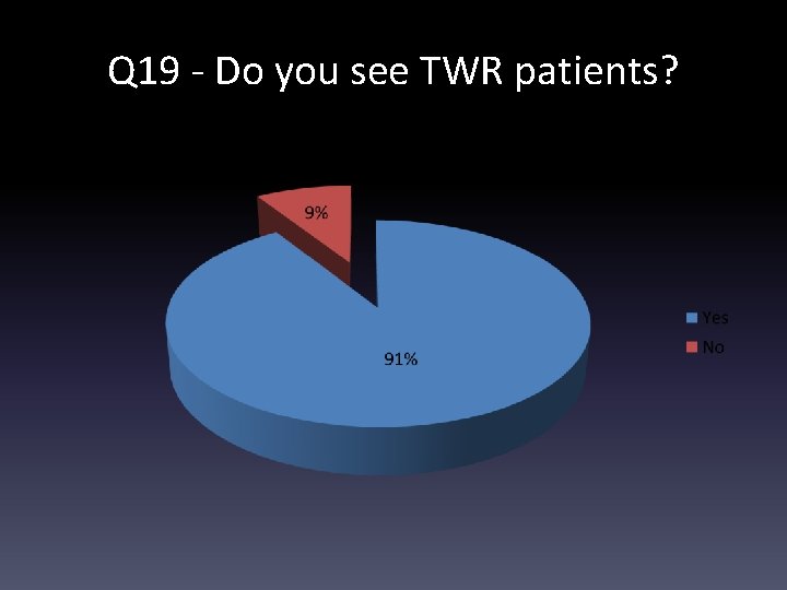 Q 19 - Do you see TWR patients? 