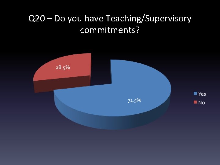 Q 20 – Do you have Teaching/Supervisory commitments? 