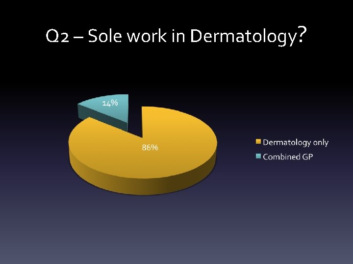 Q 2 – Sole work in Dermatology? 