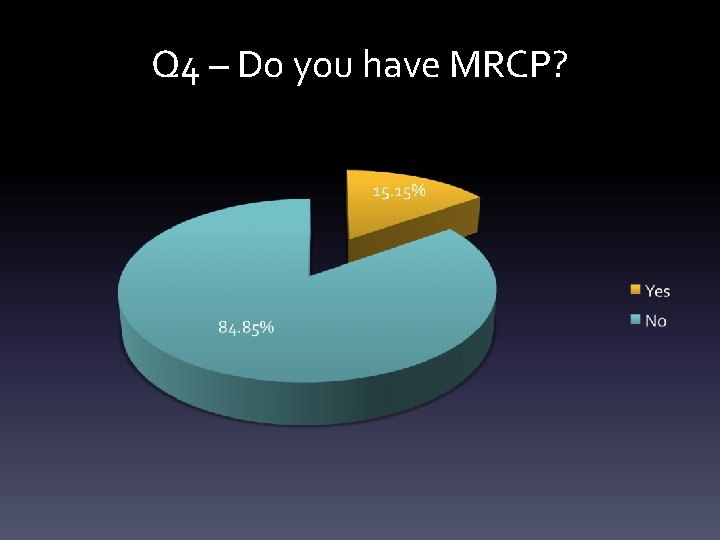 Q 4 – Do you have MRCP? 