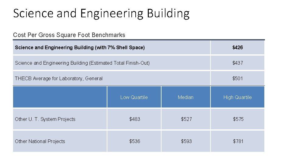 Science and Engineering Building Cost Per Gross Square Foot Benchmarks Science and Engineering Building