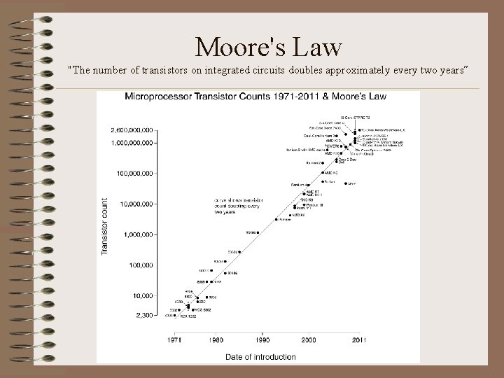 Moore's Law "The number of transistors on integrated circuits doubles approximately every two years”