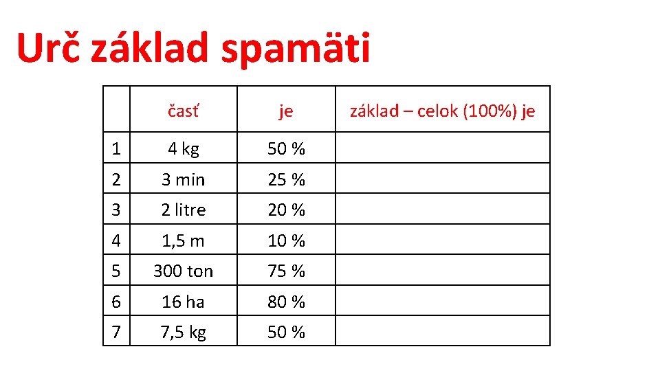 Urč základ spamäti časť je základ – celok (100%) je 1 4 kg 50