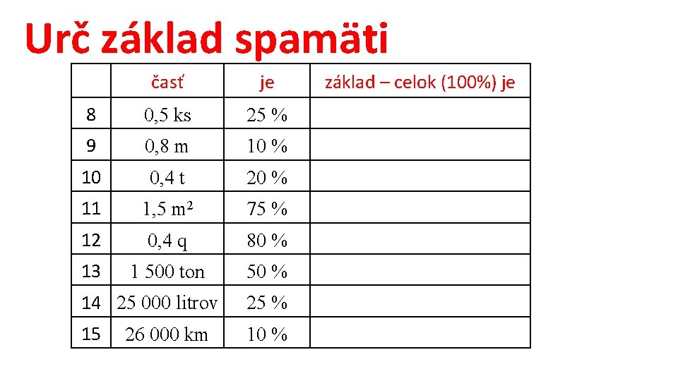 Urč základ spamäti časť je základ – celok (100%) je 8 0, 5 ks