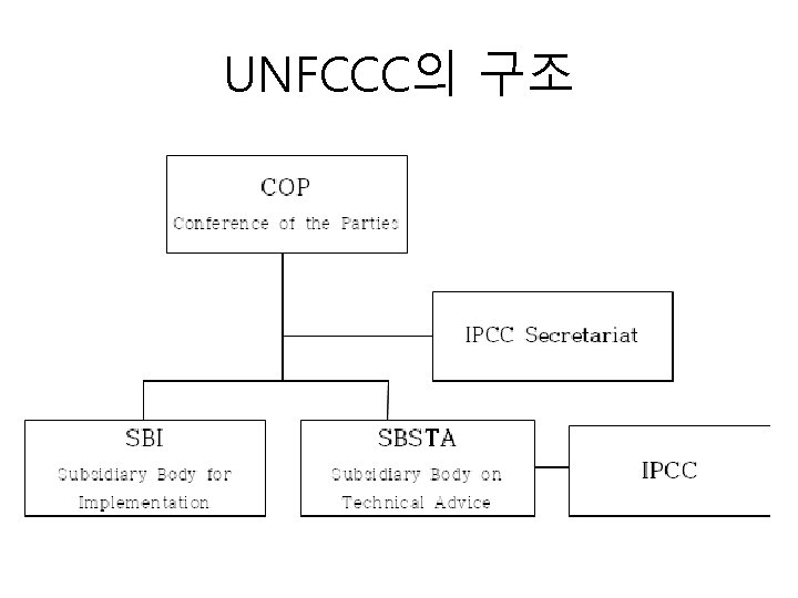 UNFCCC의 구조 