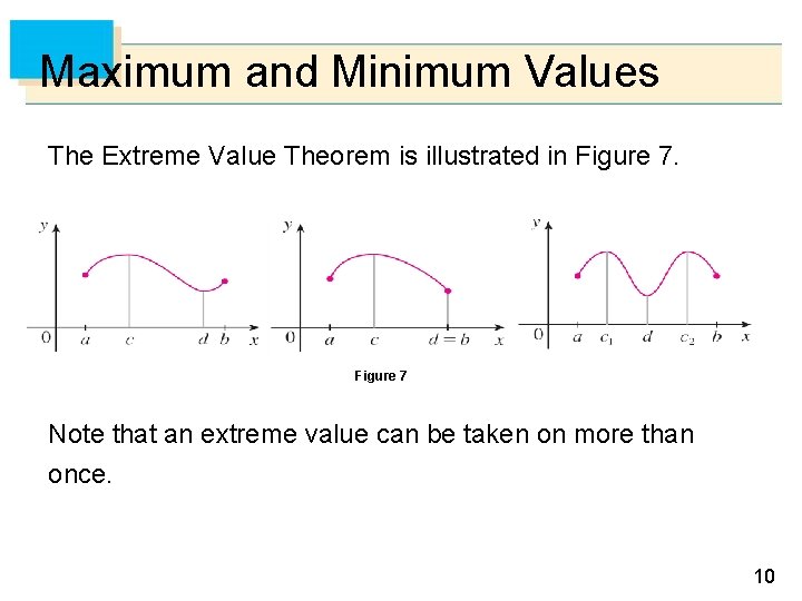 Maximum and Minimum Values The Extreme Value Theorem is illustrated in Figure 7 Note
