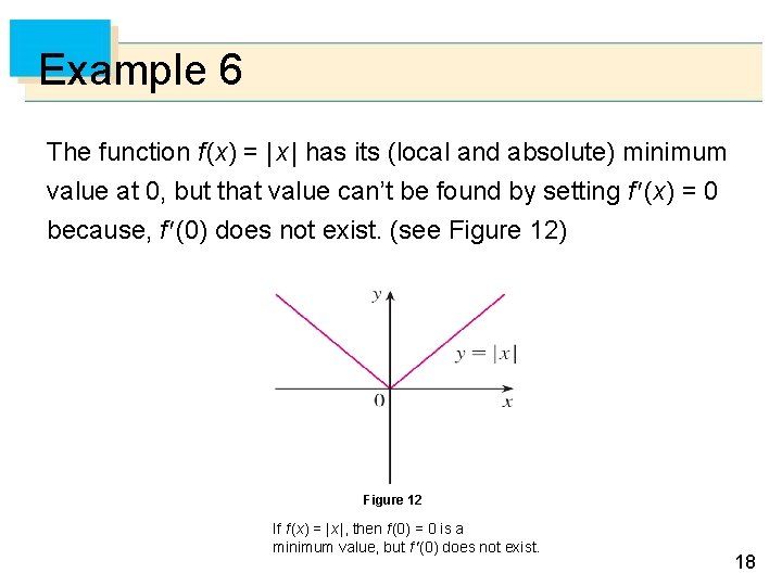 Example 6 The function f (x) = | x | has its (local and