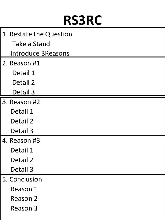 RS 3 RC 1. Restate the Question Take a Stand Introduce 3 Reasons 2.