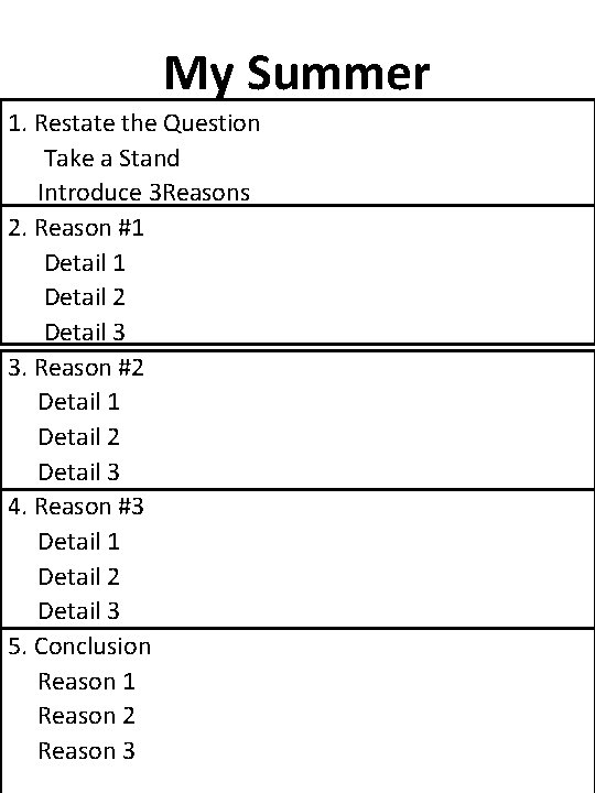 My Summer 1. Restate the Question Take a Stand Introduce 3 Reasons 2. Reason