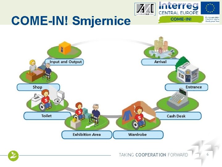 COME-IN! Smjernice Other logo TAKING COOPERATION FORWARD 6 