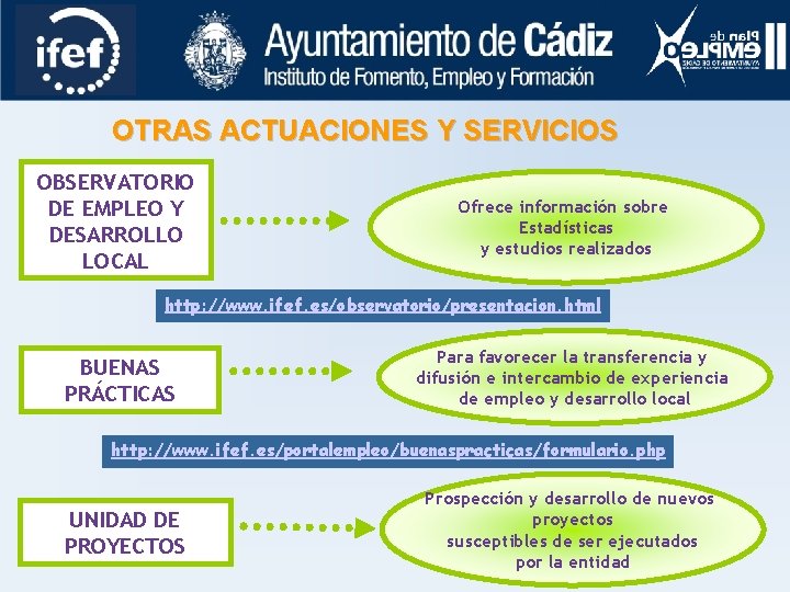 OTRAS ACTUACIONES Y SERVICIOS OBSERVATORIO DE EMPLEO Y DESARROLLO LOCAL Ofrece información sobre Estadísticas