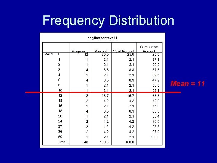 Frequency Distribution Mean = 11 Frequency Distribution Mean = 11