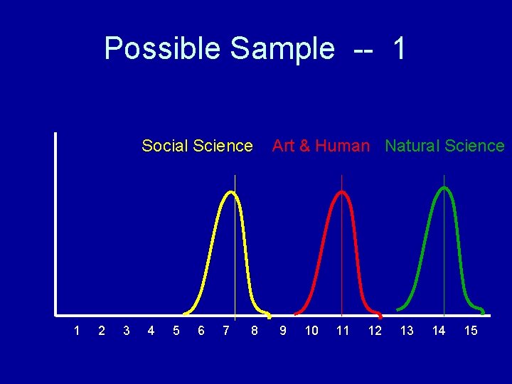 Possible Sample -- 1 Social Science 1 2 3 4 5 6 7 8 Possible Sample -- 1 Social Science 1 2 3 4 5 6 7 8