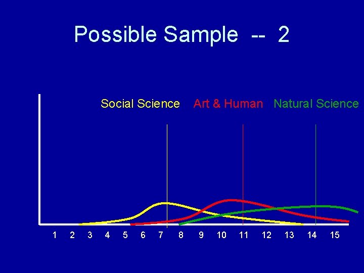 Possible Sample -- 2 Social Science 1 2 3 4 5 6 7 8 Possible Sample -- 2 Social Science 1 2 3 4 5 6 7 8