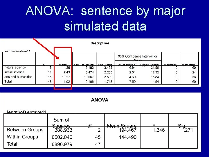 ANOVA: sentence by major simulated data ANOVA: sentence by major simulated data