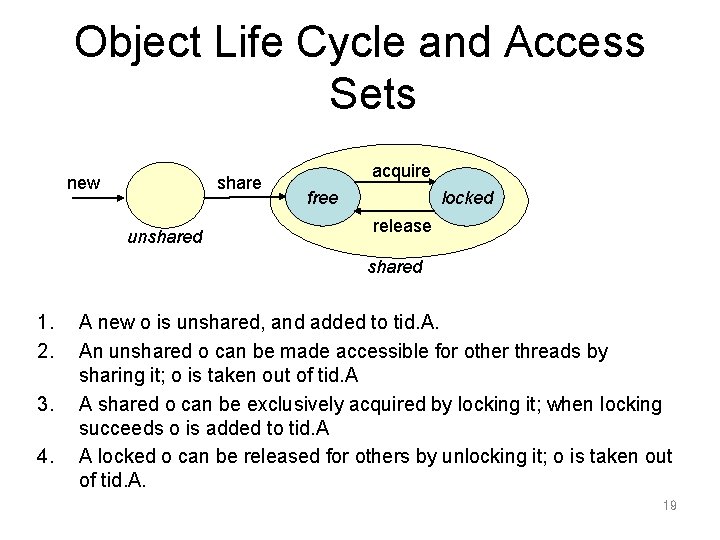 Object Life Cycle and Access Sets new share unshared acquire free locked release shared