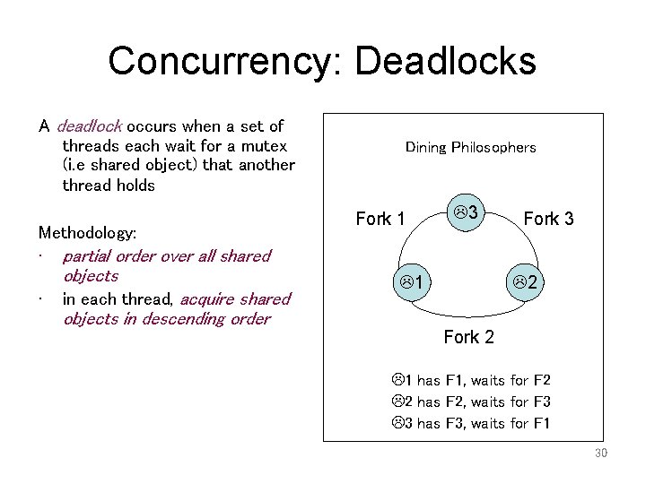 Concurrency: Deadlocks A deadlock occurs when a set of threads each wait for a