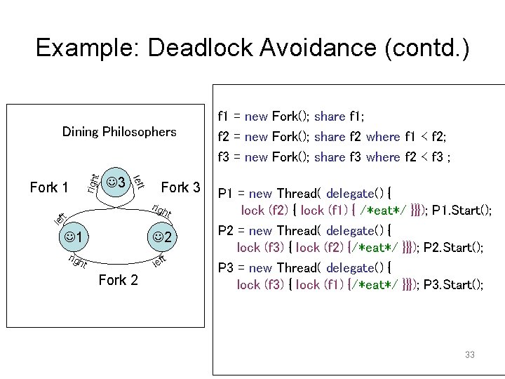 Example: Deadlock Avoidance (contd. ) righ Fork 1 3 left t Dining Philosophers Fork