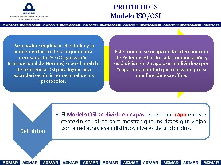 PROTOCOLOS Modelo ISO/OSI Para poder simplificar el estudio y la implementación de la arquitectura