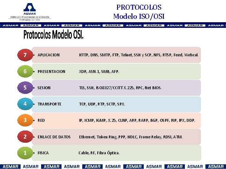 PROTOCOLOS Modelo ISO/OSI 7 • APLICACION HTTP, DNS, SMTP, FTP, Telnet, SSH y SCP,