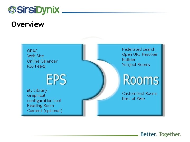 Overview OPAC Web Site Online Calendar RSS Feeds My Library Graphical configuration tool Reading