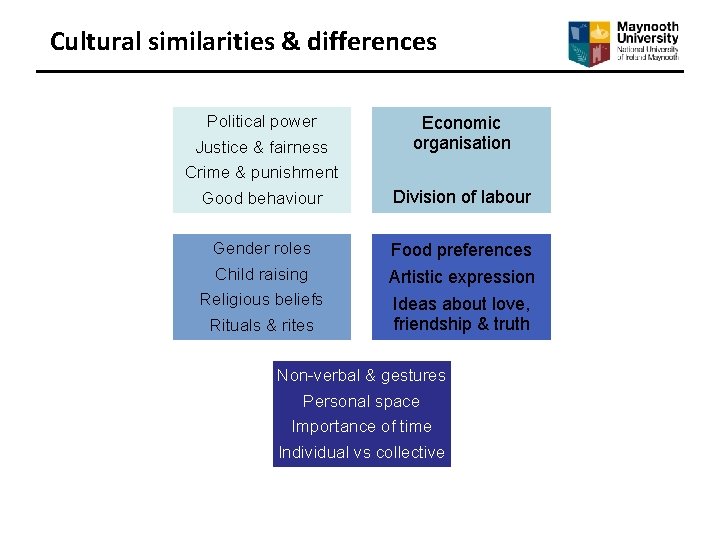 Cultural similarities & differences Political power Justice & fairness Economic organisation Crime & punishment