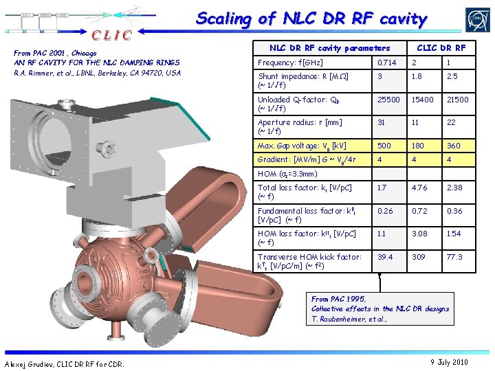Scaling of NLC DR RF cavity From PAC 2001, Chicago AN RF CAVITY FOR