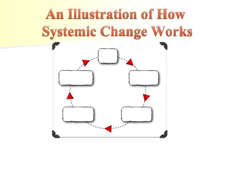 An Illustration of How Systemic Change Works 