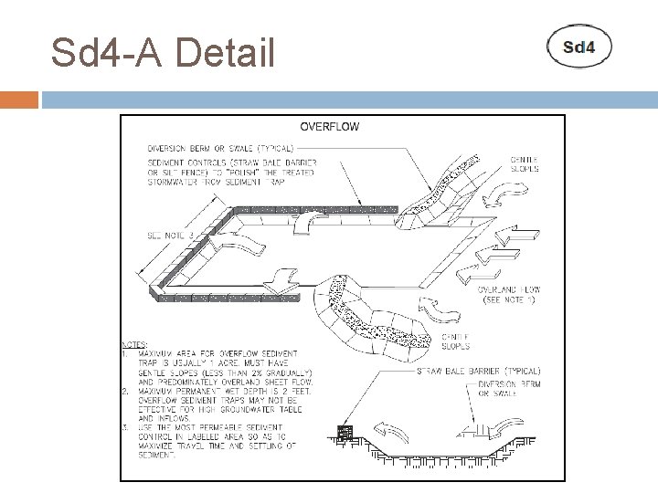 Sd 4 -A Detail 