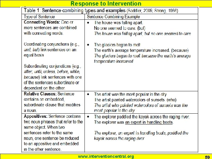 Response to Intervention www. interventioncentral. org 59 