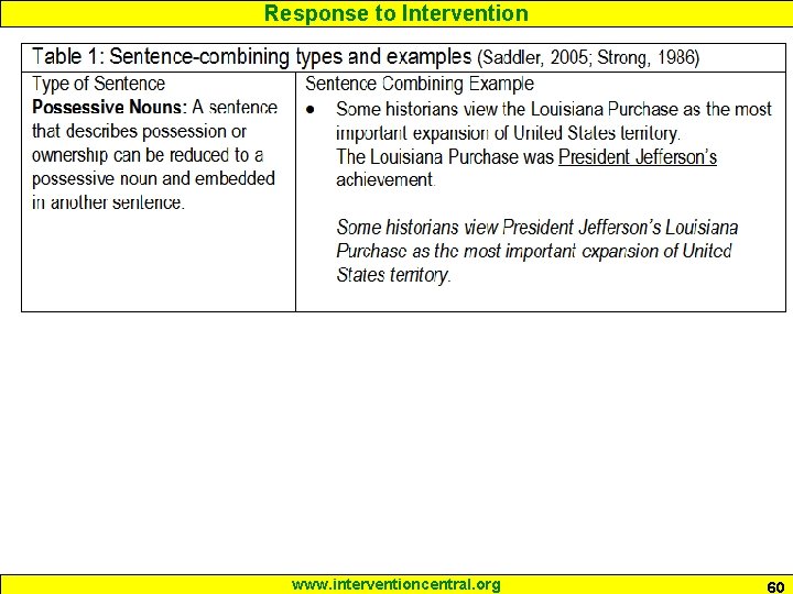 Response to Intervention www. interventioncentral. org 60 