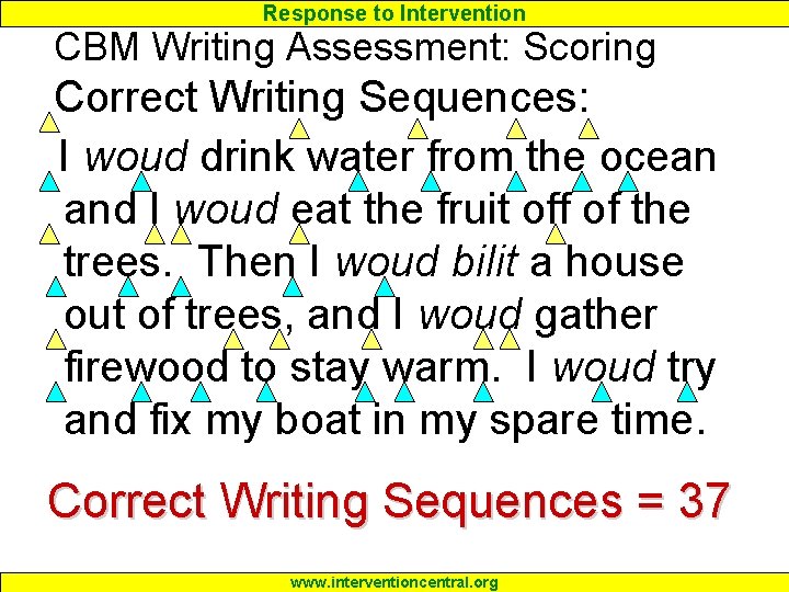 Response to Intervention CBM Writing Assessment: Scoring Correct Writing Sequences: I woud drink water