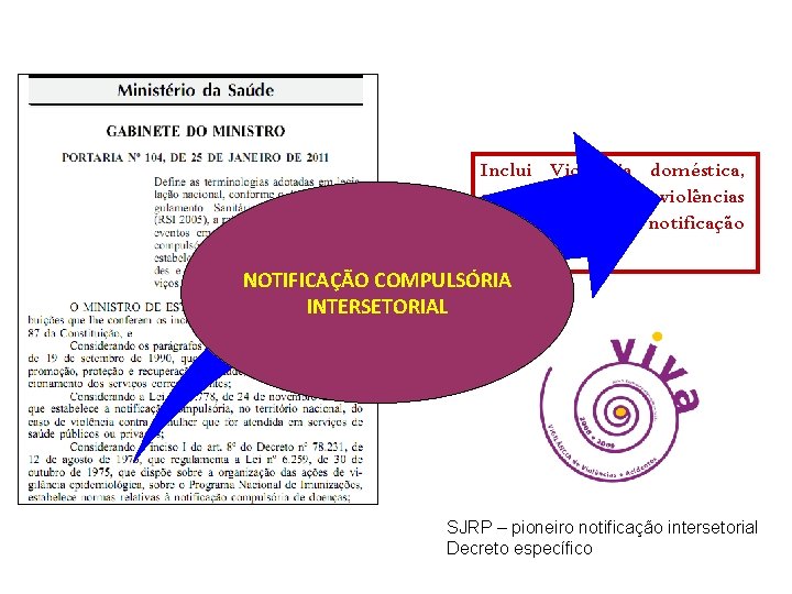 Inclui Violência doméstica, sexual e/ou outras violências na lista de notificação o ã s