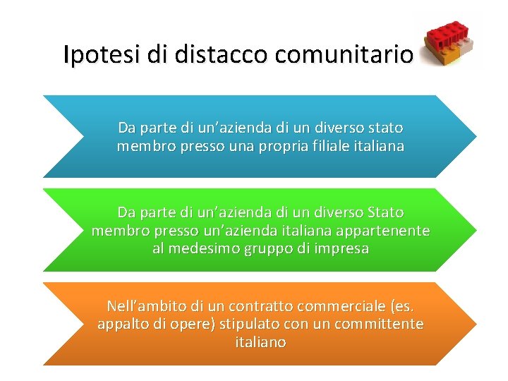 25 Ipotesi di distacco comunitario Da parte di un’azienda di un diverso stato membro