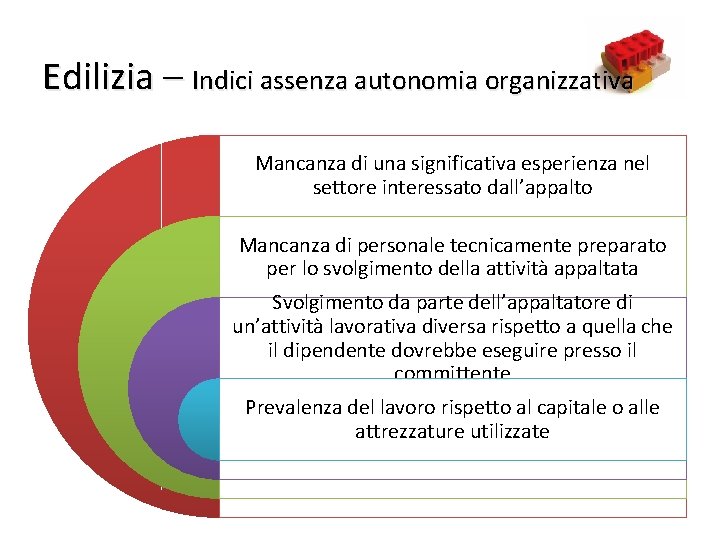 6 Edilizia – Indici assenza autonomia organizzativa Mancanza di una significativa esperienza nel settore