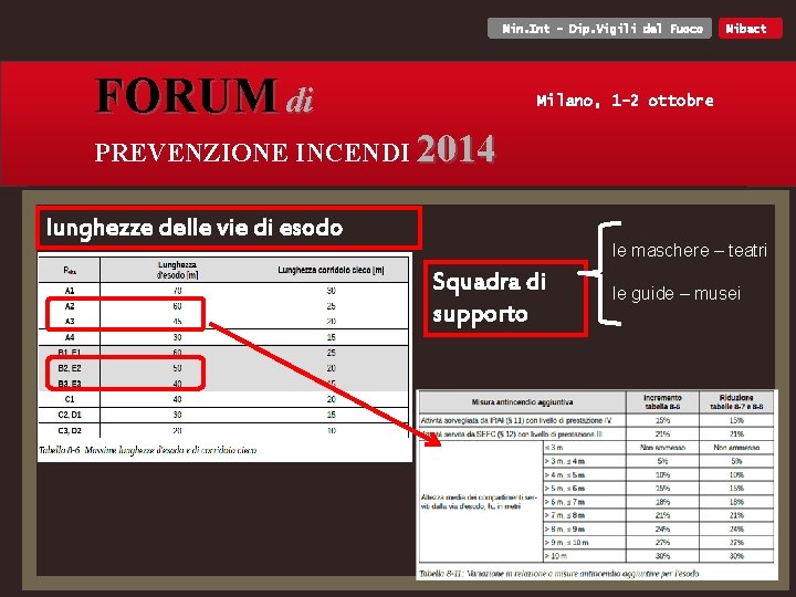 Min. Int - Dip. Vigili del Fuoco FORUM di Mibact Milano, 1 -2 ottobre