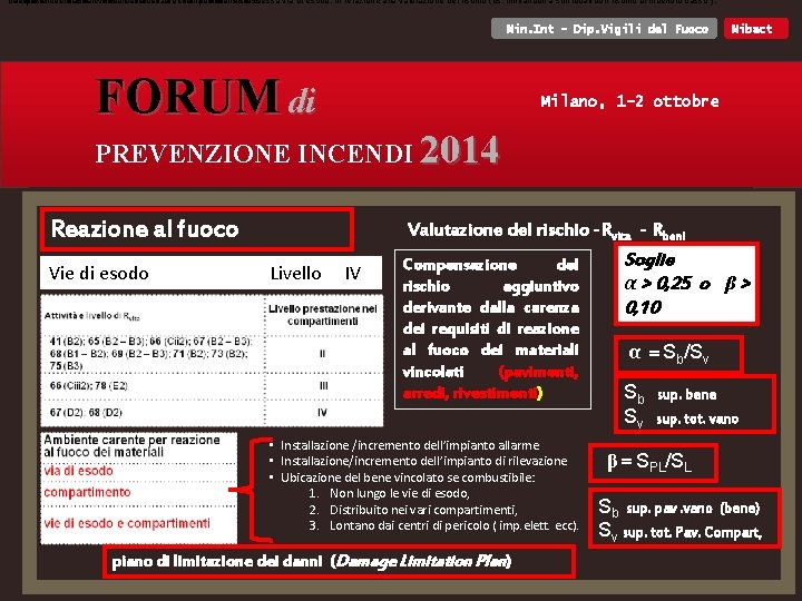 cambio di destinazione Interposizione di locali vuoti d’usoindei adiacenza locali che aisicompartimenti affacciano sulla