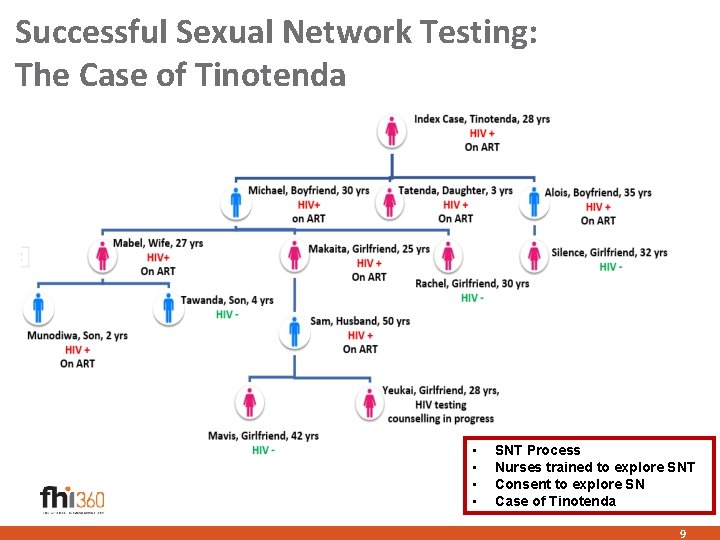 Successful Sexual Network Testing: The Case of Tinotenda • • SNT Process Nurses trained