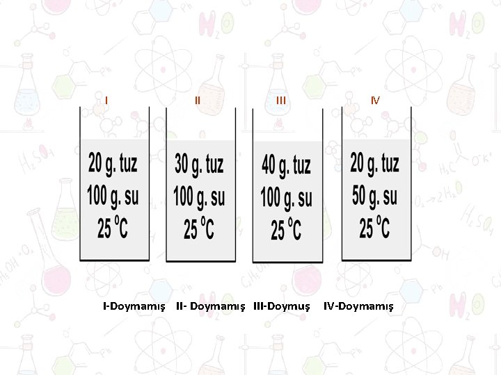 I II I-Doymamış II- Doymamış III-Doymuş IV IV-Doymamış 