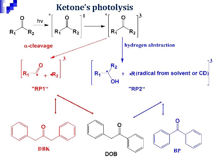 Ketone’s photolysis 