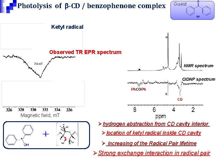 Photolysis of b-CD / benzophenone complex Guest Ketyl radical Observed TR EPR spectrum NMR