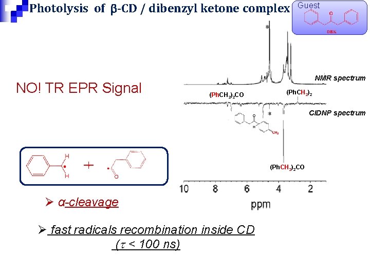 Photolysis of b-CD / dibenzyl ketone complex NO! TR EPR Signal Guest NMR spectrum