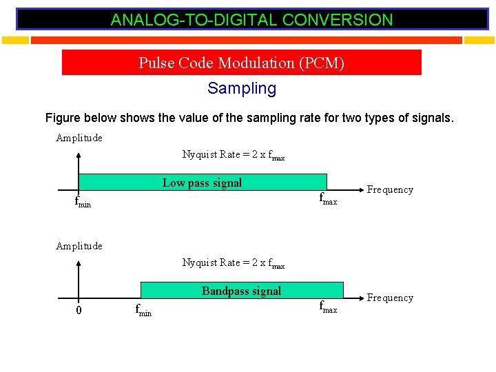 ANALOG-TO-DIGITAL CONVERSION Pulse Code Modulation (PCM) Sampling Figure below shows the value of the