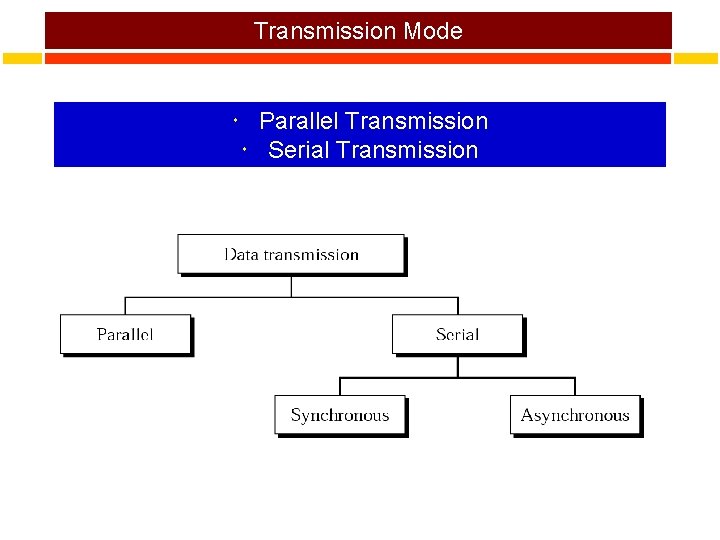 Transmission Mode Parallel Transmission Serial Transmission 