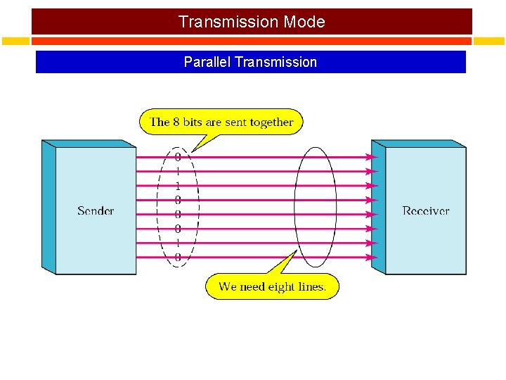 Transmission Mode Parallel Transmission 