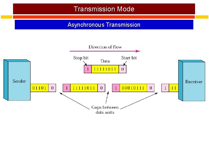 Transmission Mode Asynchronous Transmission 