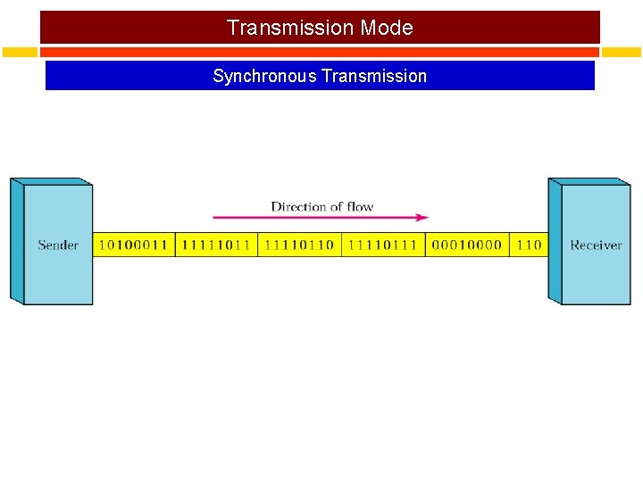 Transmission Mode Synchronous Transmission 